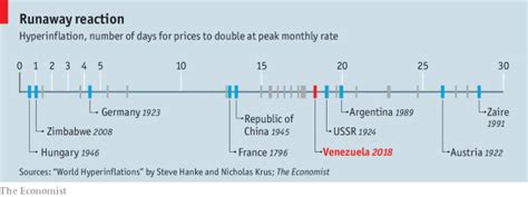 AS Economics – Hyperinflation causes and ends – ECONFIX