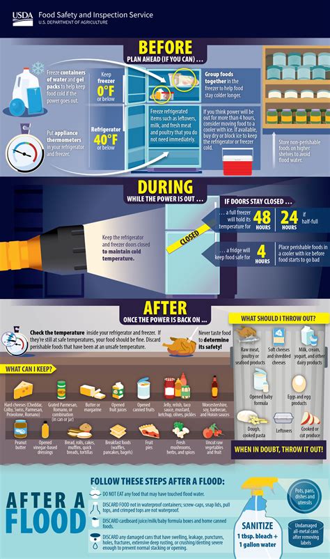 Food Safety In A Disaster Or Emergency