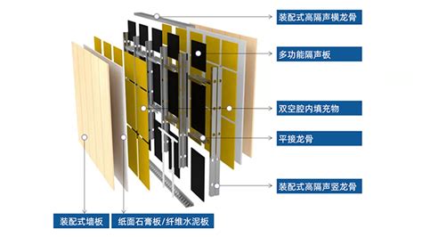 Ies装配式高隔声墙体系统 江苏三弦建筑声学系统有限公司 官网