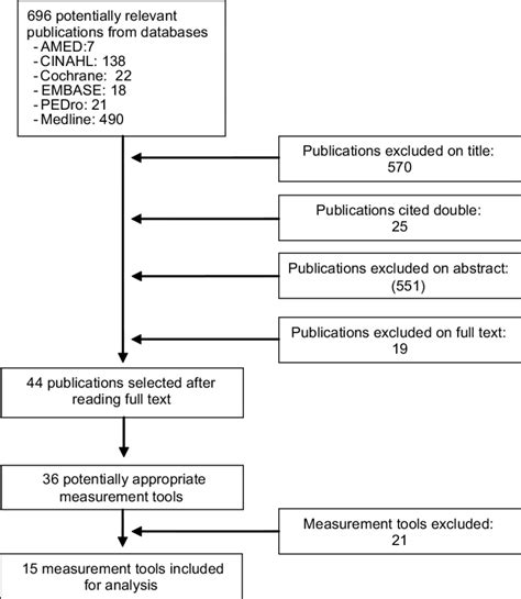 Flowchart Search Strategy Download Scientific Diagram