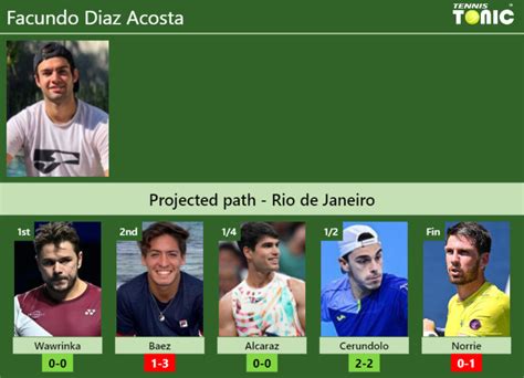 RIO DE JANEIRO DRAW Facundo Diaz Acosta S Prediction With Wawrinka