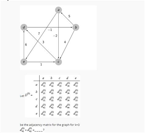 Solved Be The Adjacency Matrix For The Graph For K3 D413d42