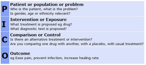 Pediatric Pico Question Examples