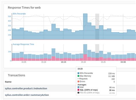 3 Monitoring Overview Documentation