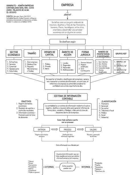 MAPA CONCEPTUAL DE SISTEMAS DE INFORMACION Apuntes De Contabilidad