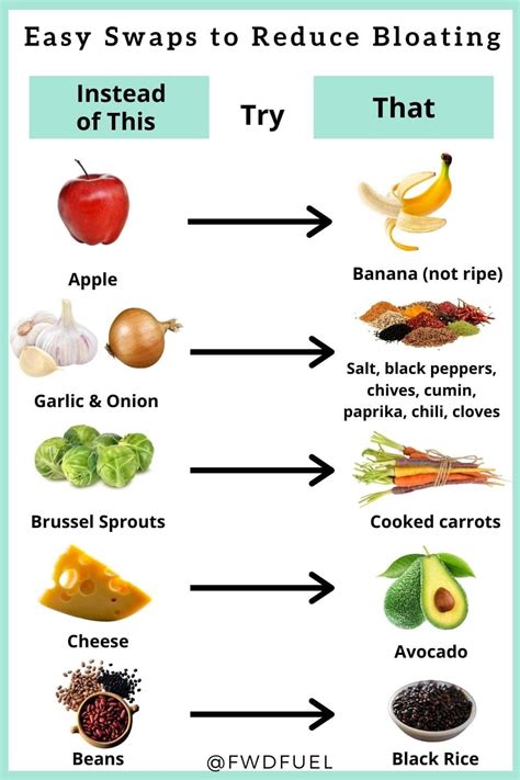 Bloating After Eating - 3 Ways to Relieve Bloating Fast - FWDfuel Sports Nutrition