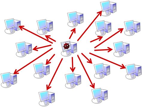 Attack Vector - eForensics