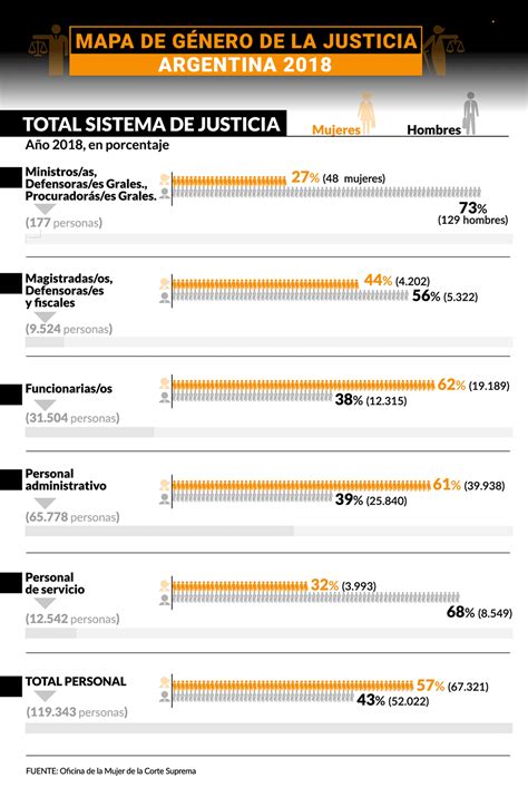 El Techo De Cristal En La Justicia Argentina Infobae