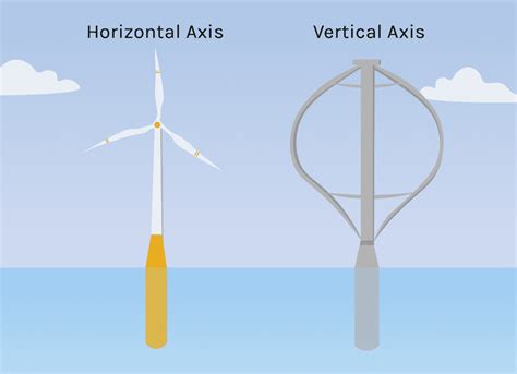 Wind Turbine Technology Lindy Energy