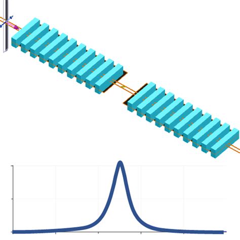 1D High Q Cavity Ansys Optics