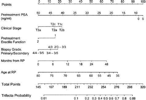 Figure 1 From What Is A Real Nomogram Semantic Scholar