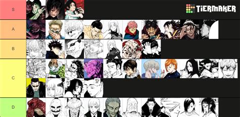 Jujutsu Kaisen Manga Tier List Community Rankings Tiermaker