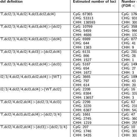 Scheme 3 Reagents And Conditions A Ac2o Dmap Net3 Thf Rt 1 H Download Scientific