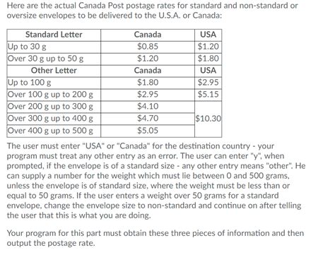 Canada Post Parcel Shipping Cost Calculator