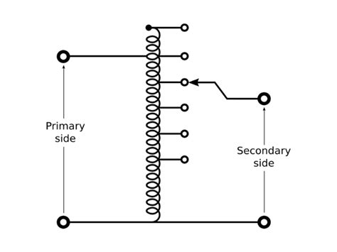 What Is Wound Core What Are The Advantages Of Wound Core By Mangal
