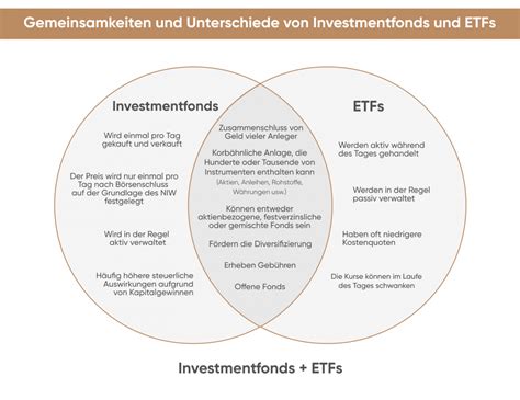 Wie Funktioniert Der ETF Handel Capital