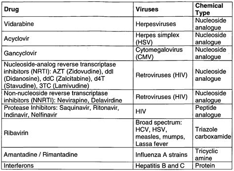 Antiviral agents; Antivirals