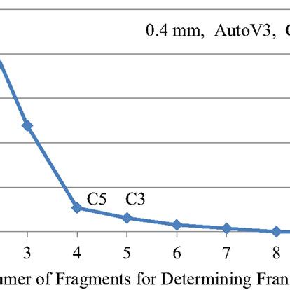 A) Schematic diagram and (B) photograph of the automated frangibility... | Download Scientific ...