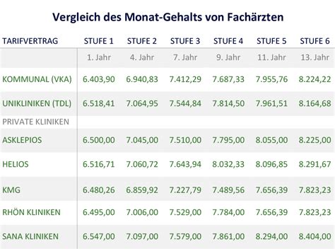 Doctor Salary R Germany