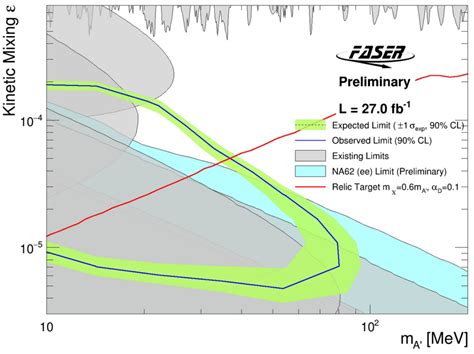 Faser Logra La Primera Observaci N De Un Neutrino Producido En Las