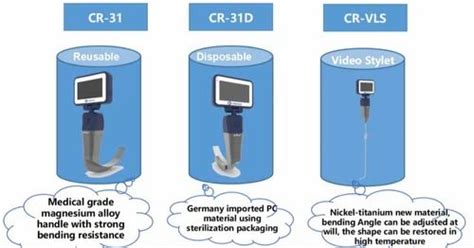 Curved Reusable Video Laryngoscope Cr At Rs Piece In