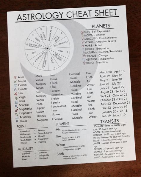 Free Printable Astrology Cheat Sheet Printable Templates