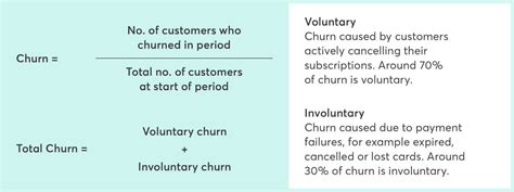 churn  quick guide  subscription businesses gocardless