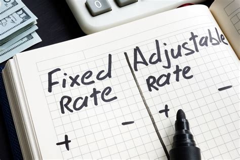 Adjustable Rate Mortgage ARM Definition