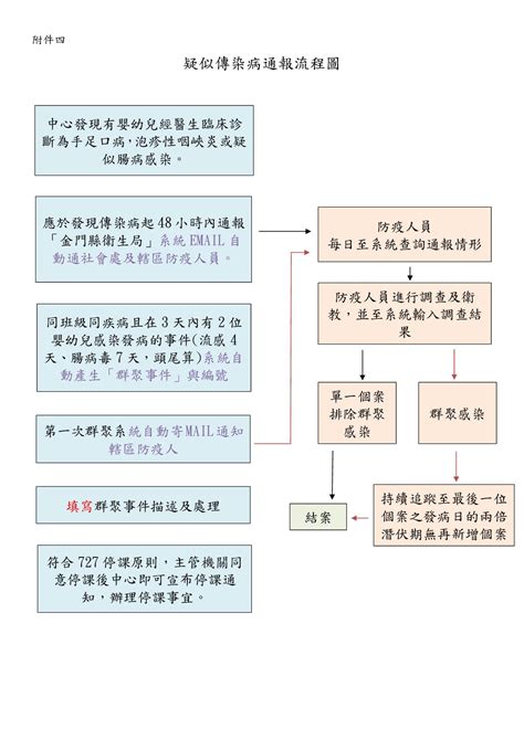 金門縣政府社會處 金門縣公私立托嬰中心