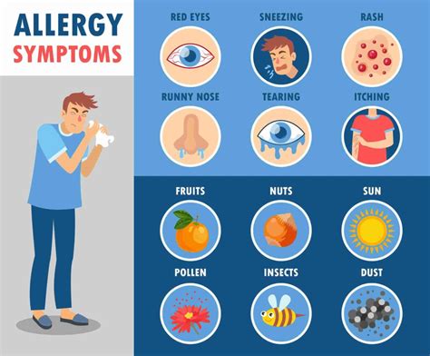 Allergy Symptoms