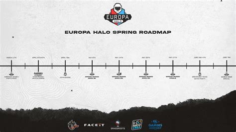 Europa Halo On Twitter Our First Part Of The Spring Roadmap Takes