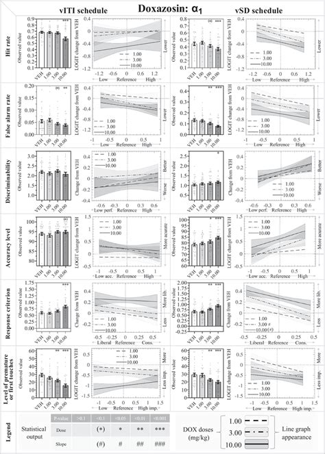 Results From The Adrenoceptor Antagonist Doxazosin Dox