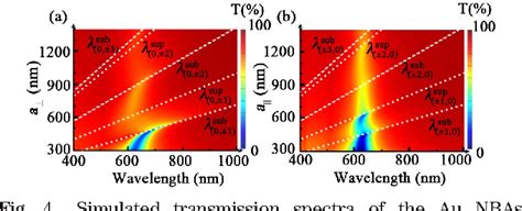 Figure From Multiple Plasmonic Photonic Couplings In The Au