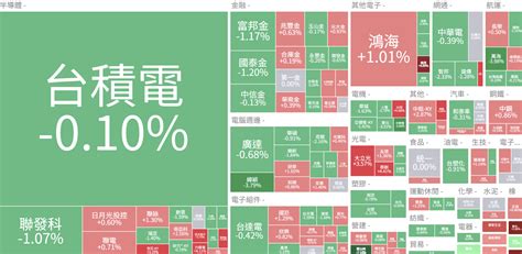 【盤後晚報】櫃買指數創波段新高 鴻海達郭董退休價200