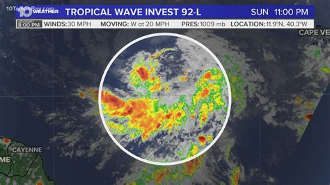 Keeping An Eye On Invest 92 L