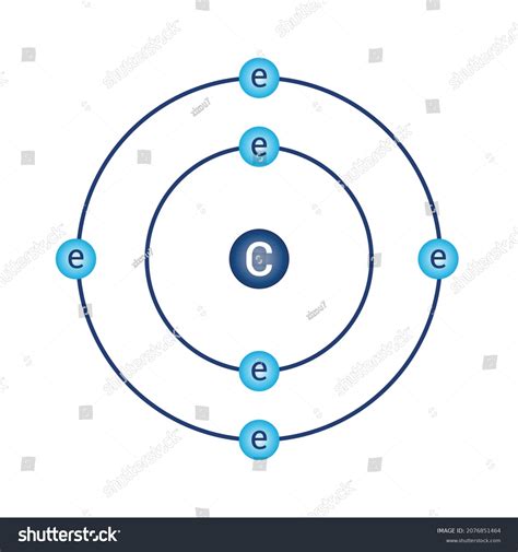 Modelo Bohr Del átomo De Carbono Vector De Stock Libre De Regalías