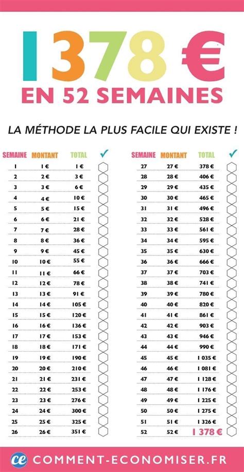 Lancez Vous Dans le Défi Des 52 Semaines Pour Économiser 1 378