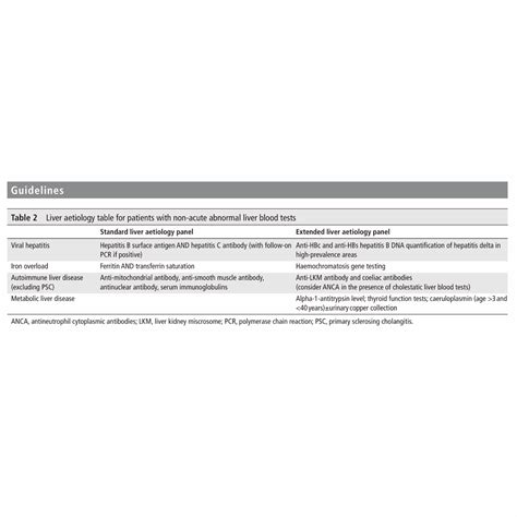 Medshare