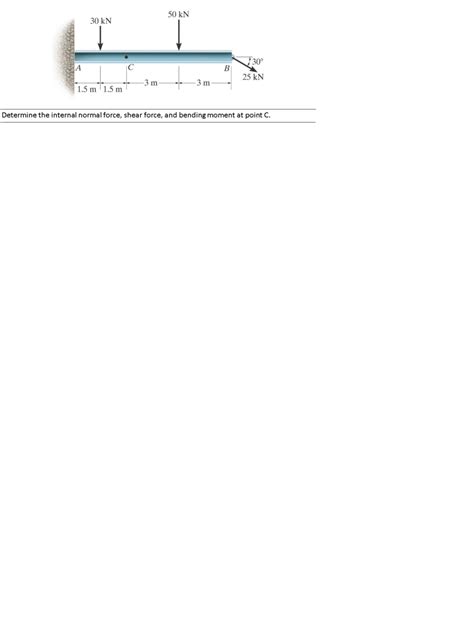 Solved Determine The Internal Normal Force Shear Force And