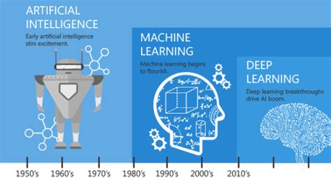 Ai And Machine Learning Impact On Fpanda Fpanda Trends