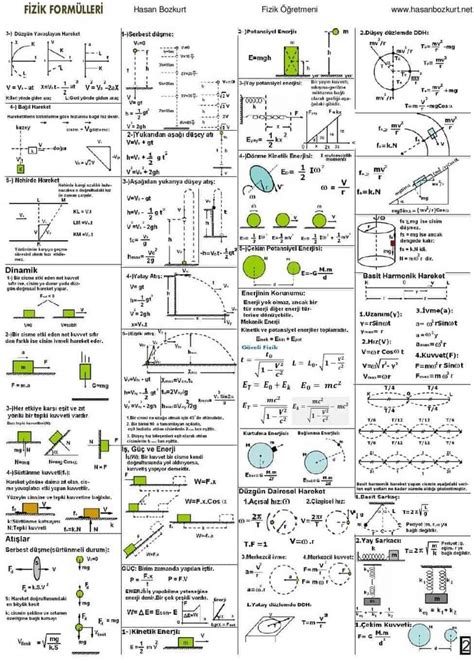 Fizik Formülleri Mühendis Beyinler Fizik Fizik bilimi Ders