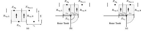 Figure 4 From Magnetic Equivalent Circuit Modeling Of The AC Homopolar