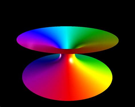 Catenoid Minimal Surface