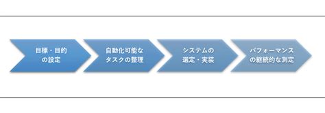 【it基礎知識】ワークフロー自動化とは？自動化のメリットや導入事例等を解説 株式会社smsデータテック