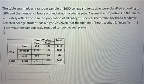 Answered The Table Summarizes A Random Sample Of… Bartleby