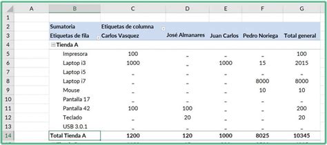 Cambiar El Dise O De Informe De Las Tablas Din Micas