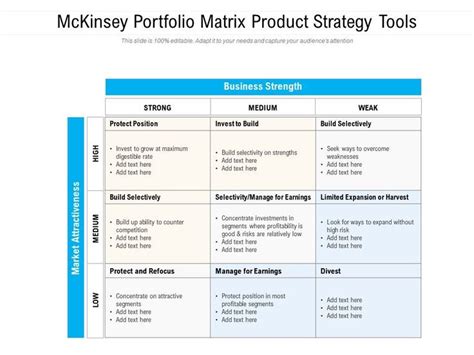 Mckinsey Portfolio Matrix Product Strategy Tools Strategy Tools Portfolio Management Strategies