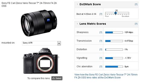 Sony Zeiss Vario Tessar T Fe 24 70mm F4 Za Oss Lens Review Good Value