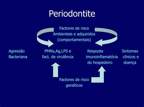 Ppt Periodontite S Sj Gren Liquen Plano Oral Powerpoint