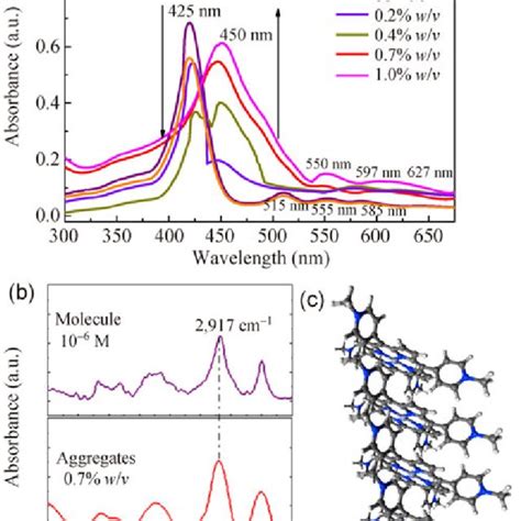 Molecular structures of porphyrin 1, porphyrin 2 and the organic ...